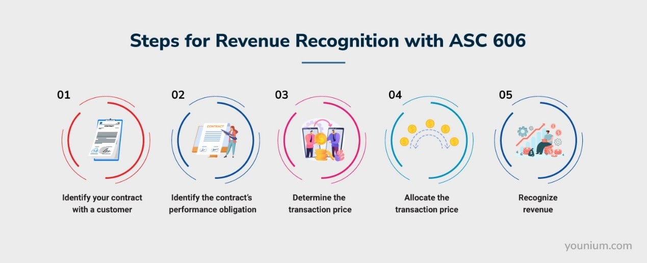 Essential Subscription Revenue Recognition Strategies